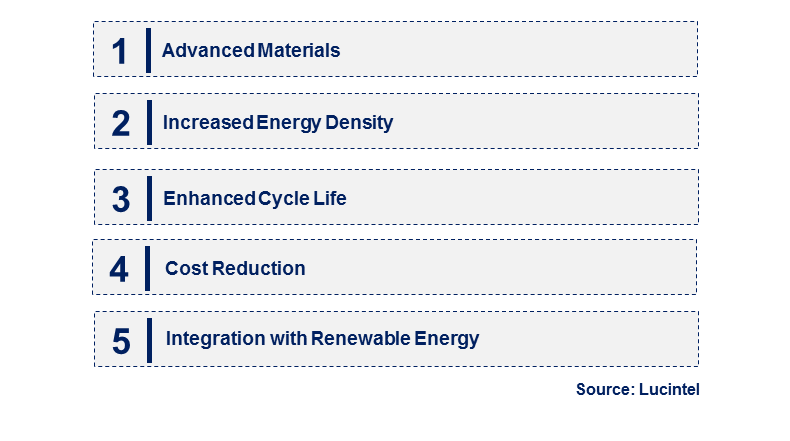 Emerging Trends in the Rechargeable Lithium Air Battery Market